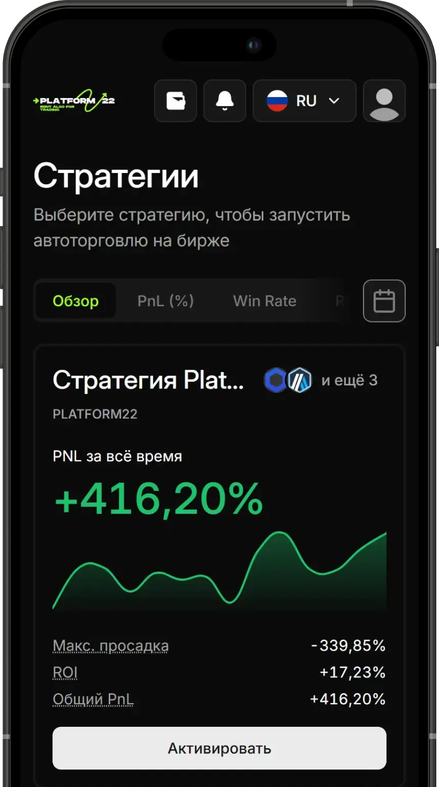 Платформа 22 — дашборд торговых алгоритмов