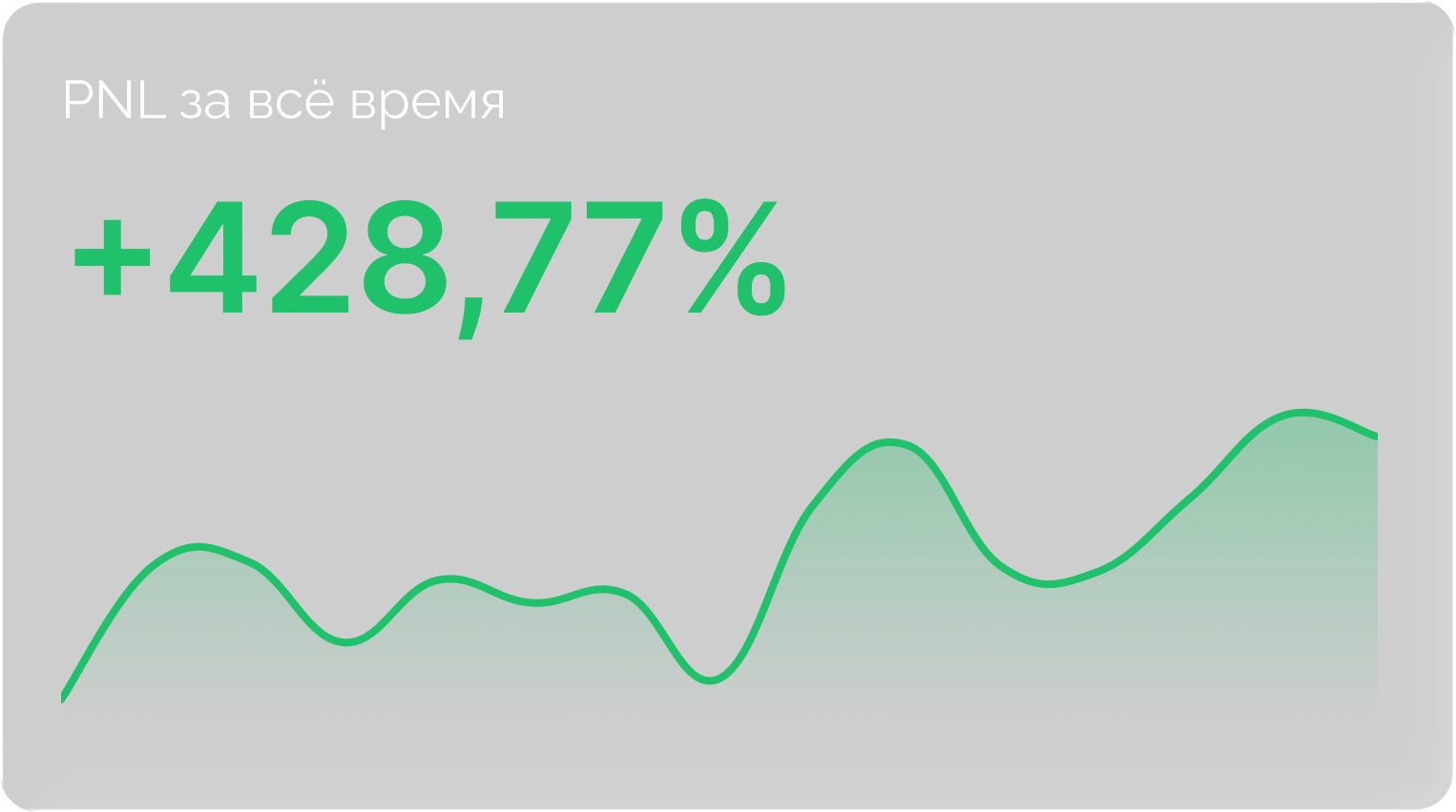 Следите за своим капиталом